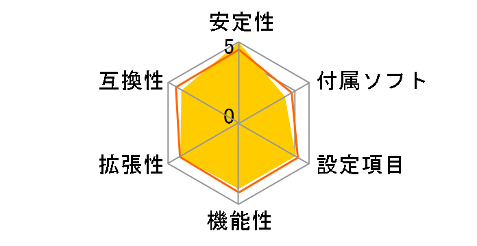 ATOM-GM1-330�̃��[�U�[���r���[