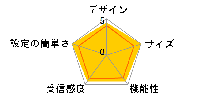 LAN-PWG/R�̃��[�U�[���r���[