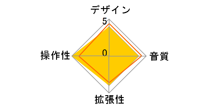 BB-1000CD�̃��[�U�[���r���[