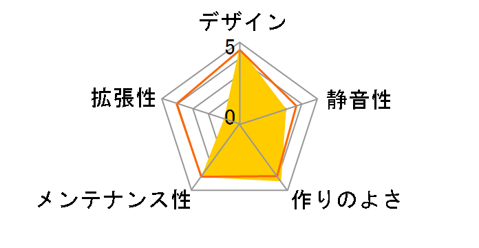 SD100 Mini VK81221N2E�̃��[�U�[���r���[