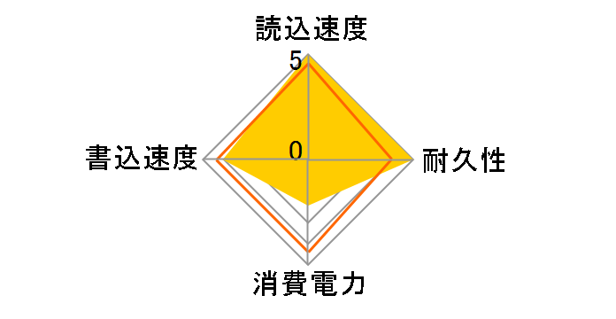 GM-25P128GV2�̃��[�U�[���r���[