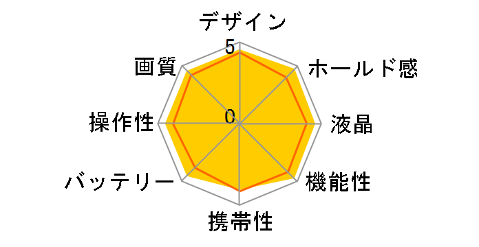 �T�C�o�[�V���b�g DSC-HX1�̃��[�U�[���r���[