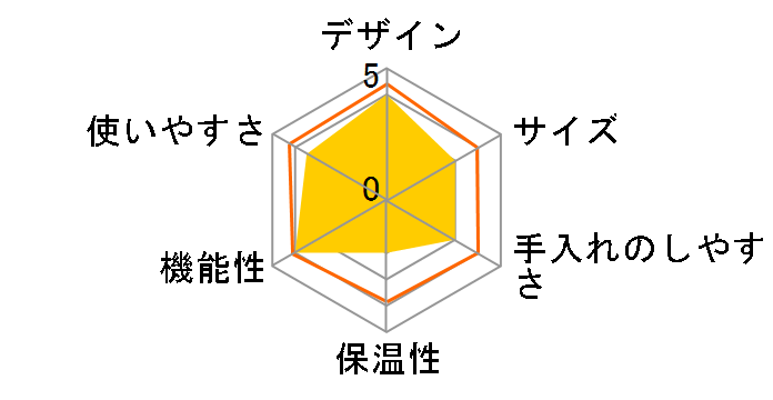 Nina Bar SIN 026 XH�̃��[�U�[���r���[