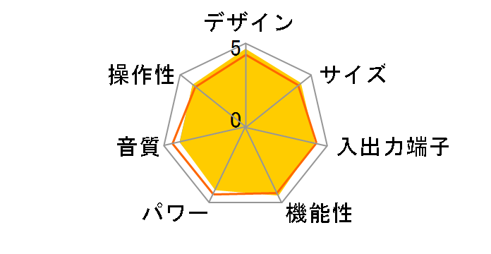 AX-V565�̃��[�U�[���r���[