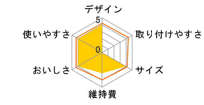 02�N�����X�C �s�b�`���[ CP005-CW�̃��[�U�[���r���[