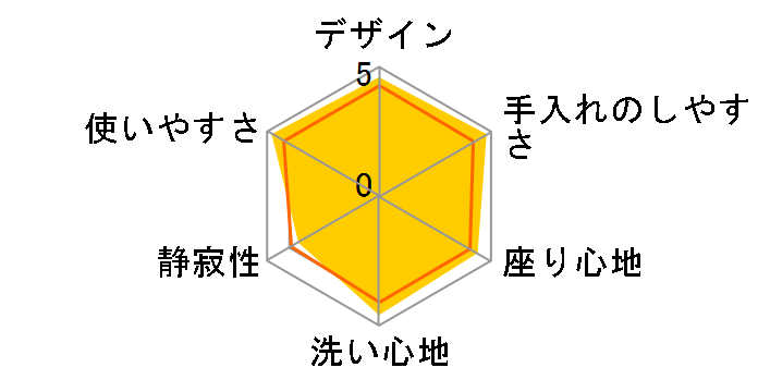 KN�V���[�Y TCF737�̃��[�U�[���r���[