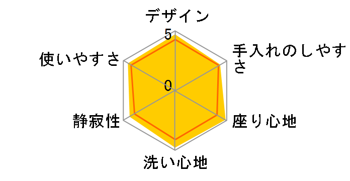 KN�V���[�Y TCF757�̃��[�U�[���r���[