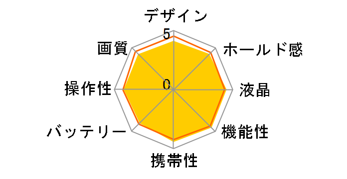 LUMIX DMC-GH1K �����Y�L�b�g�̃��[�U�[���r���[