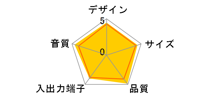 PM0.4 (�u���b�N)�̃��[�U�[���r���[