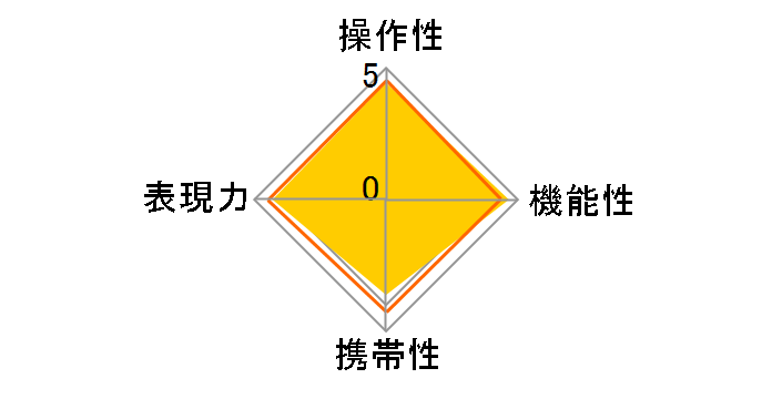 LUMIX G VARIO HD 14-140mm/F4.0-5.8 ASPH./MEGA O.I.S. H-VS014140�̃��[�U�[���r���[