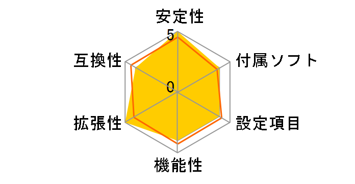 45CTD�̃��[�U�[���r���[