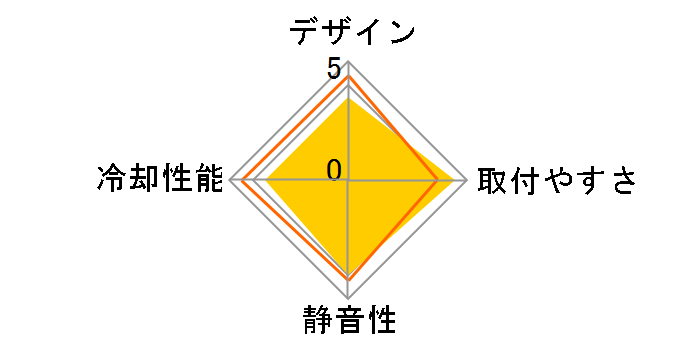 VF2000 LED�̃��[�U�[���r���[