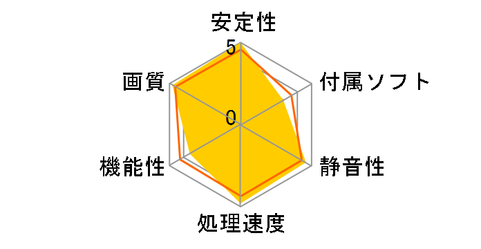 RH4670-E512HD (PCIExp 512MB)�̃��[�U�[���r���[