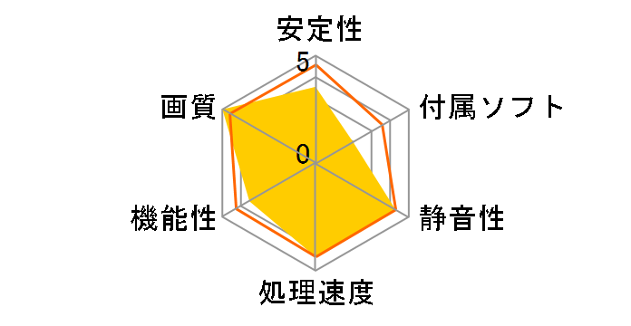 RH4550-LE512HD (PCIExp 512MB)�̃��[�U�[���r���[