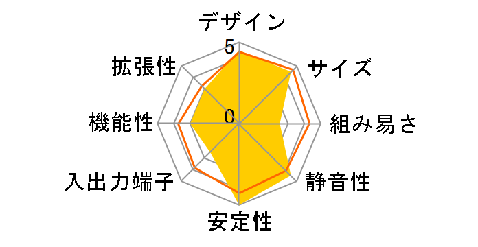 SS21T�̃��[�U�[���r���[