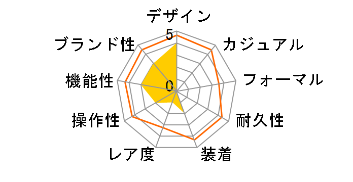 �G���[�V���� 3393BKM�̃��[�U�[���r���[