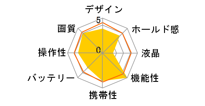 A1250�̃��[�U�[���r���[