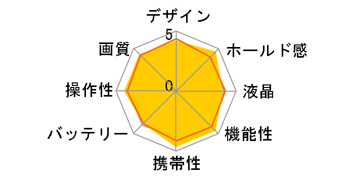 E1255W�̃��[�U�[���r���[