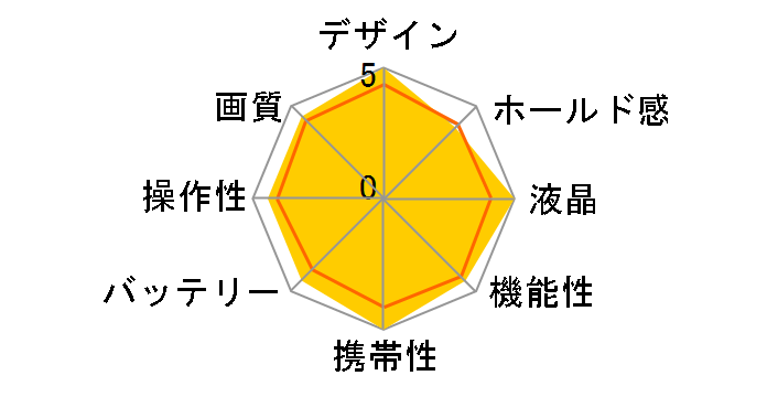 E1250TW�̃��[�U�[���r���[