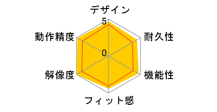 Intuos4 Small PTK-440/K0�̃��[�U�[���r���[