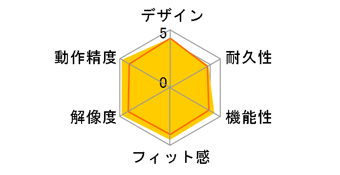 Intuos4 Medium PTK-640/K0�̃��[�U�[���r���[