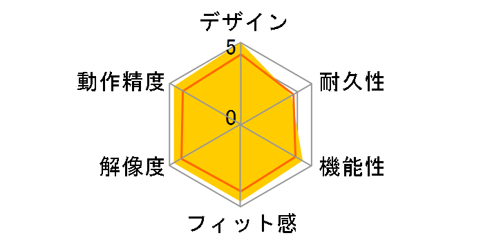 Intuos4 Special Edition PTK-640/K1�̃��[�U�[���r���[