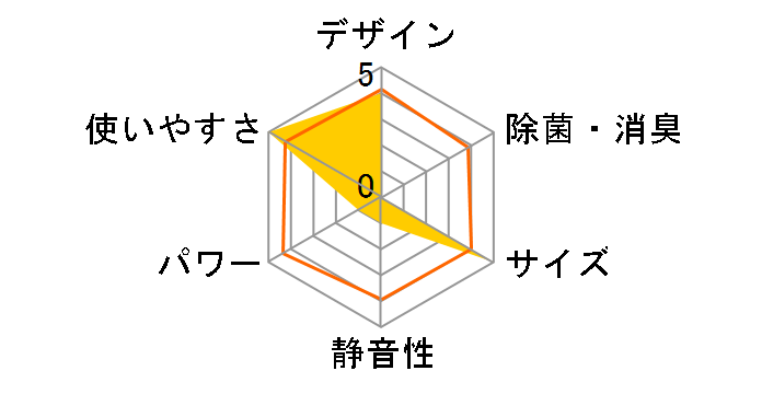 E�V���[�Y AS-E258H�̃��[�U�[���r���[