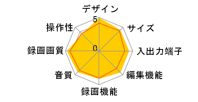 BDZ-A950�̃��[�U�[���r���[