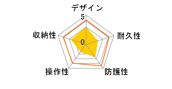 SPK-HCE �X�|�[�c�p�b�N�̃��[�U�[���r���[