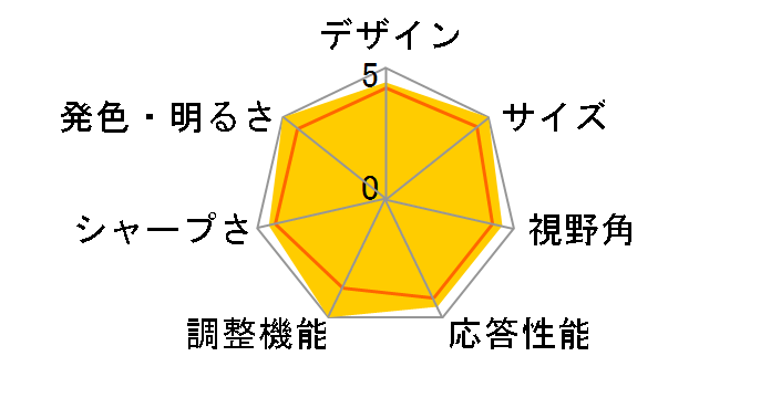 FTD-W193HSR/BK [18.5�C���`]�̃��[�U�[���r���[