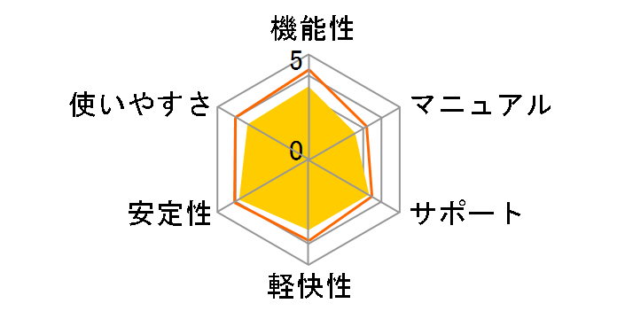 Camera Control Pro 2�̃��[�U�[���r���[