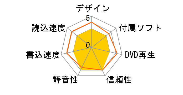 DVRP-U8XLE2BK�̃��[�U�[���r���[