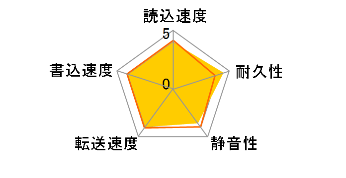 WD3200AAJB (320GB U100 7200)�̃��[�U�[���r���[