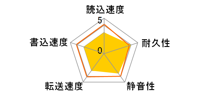 WD800BB (80GB U100 7200)�̃��[�U�[���r���[