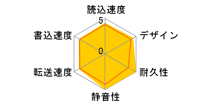 HDPN-U500K�̃��[�U�[���r���[