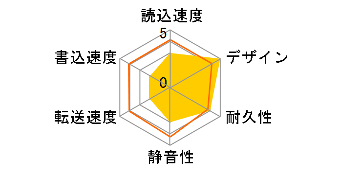 HDPN-U320�̃��[�U�[���r���[