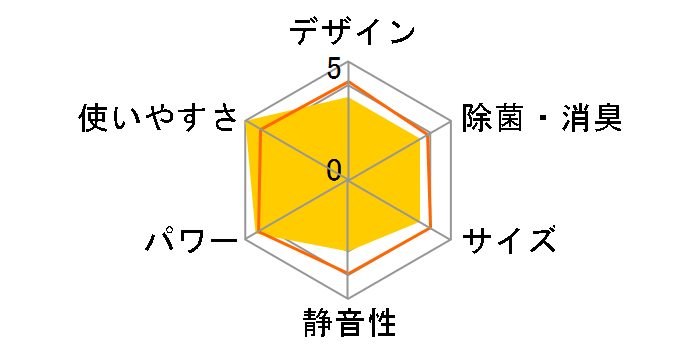 TIW-A18K�̃��[�U�[���r���[