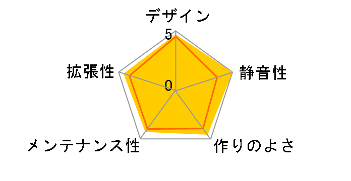 smart 430T SC430T-S�̃��[�U�[���r���[