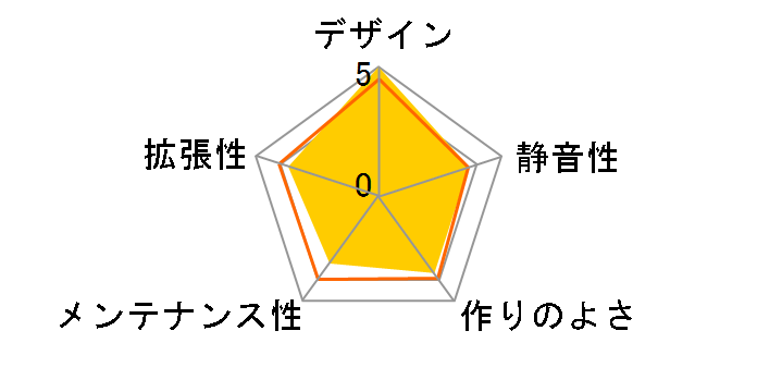 smart 430T SC430T-BK�̃��[�U�[���r���[