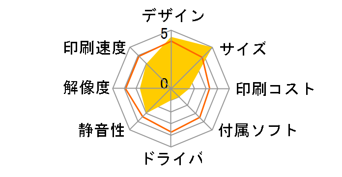 Wasabi PZ310�̃��[�U�[���r���[