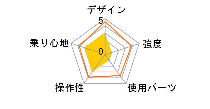 09 Raychell ML-266R�̃��[�U�[���r���[