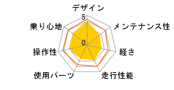 09 Raychell ATB-2618R�̃��[�U�[���r���[