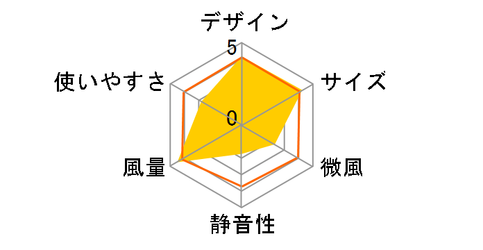 HFT-115�̃��[�U�[���r���[