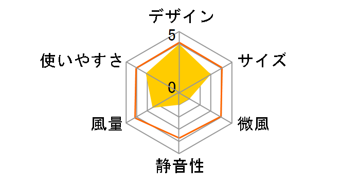 HFT-840�̃��[�U�[���r���[