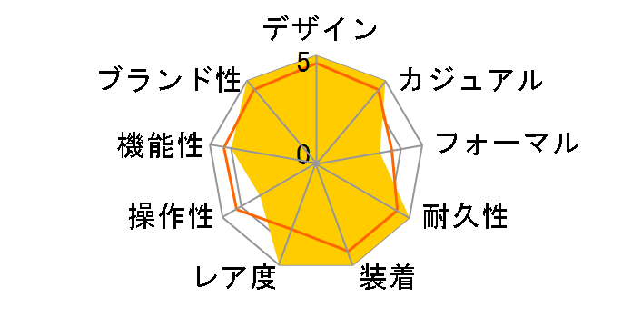 �v���g���b�N Super Slim Line PRW-1300BEJ-2JR�̃��[�U�[���r���[