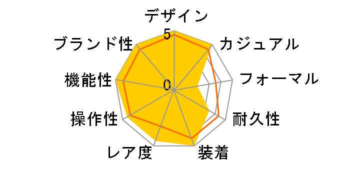 �v���g���b�N Super Slim Line PRW-1300WFJ-7JR�̃��[�U�[���r���[