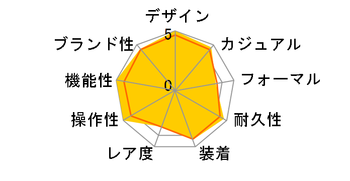 �v���g���b�N PRX-2000T-7JF�̃��[�U�[���r���[