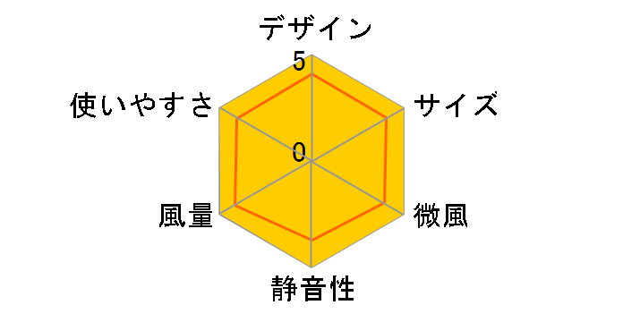 R30-RK�̃��[�U�[���r���[