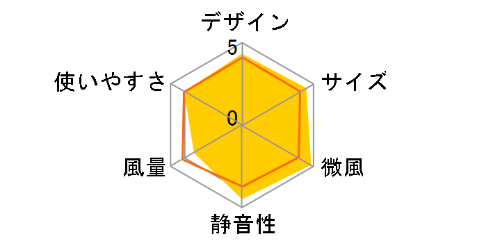 R30-HRK�̃��[�U�[���r���[