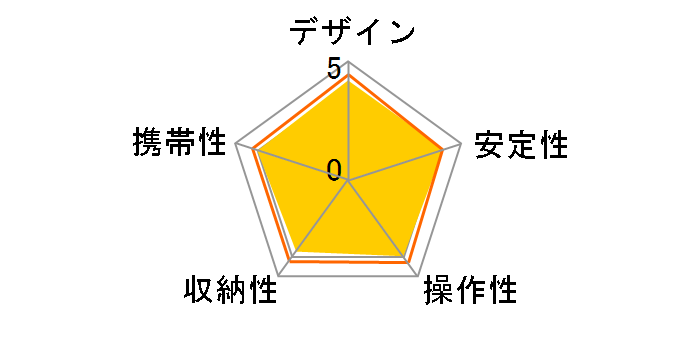 DG-CAM14�̃��[�U�[���r���[